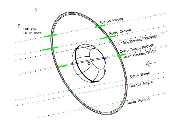 Chariklo Ring System