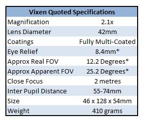 Vixen Quoted Specification Table