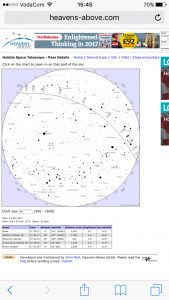 Hubble-Chart