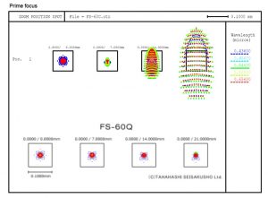 FS60-vs-FS60Q-Spot-Diagram